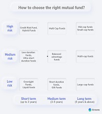 Best Index Fund Basics