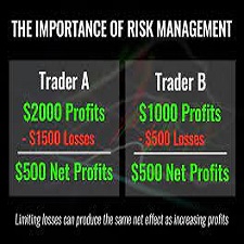 Risk Management in Day Trading