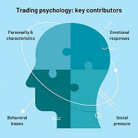 Day Trading Psychology